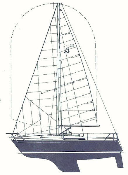 Sandstream 820