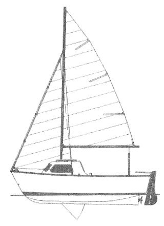 Cape Breton (Jeanneau)