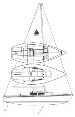 Capri 25 (Catalina)