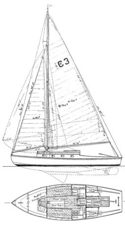 Columbia River One Design