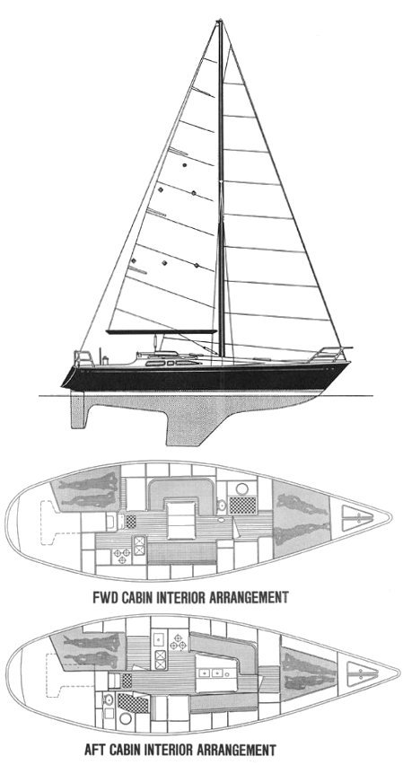 Ct-38 (Warwick)