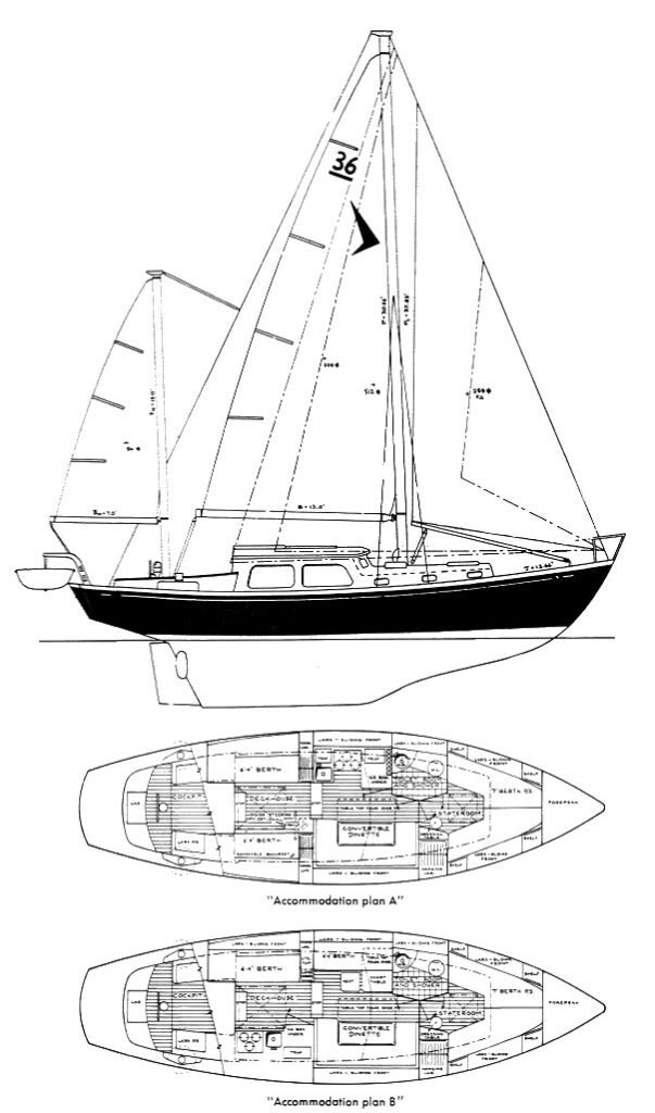 Seafarer 36C