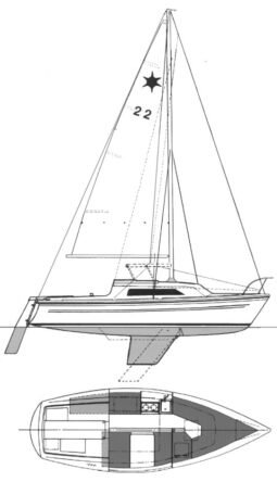 Sirius 21/22 (Can)